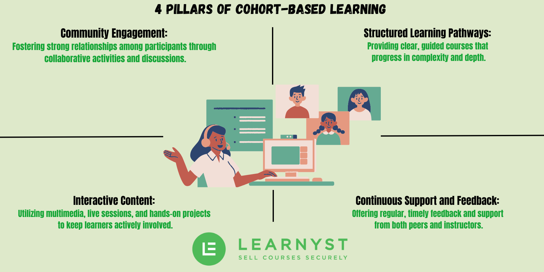 4 Pillars of Cohort-1