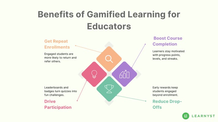 Benefits of Gamified Learning for Educators (1)