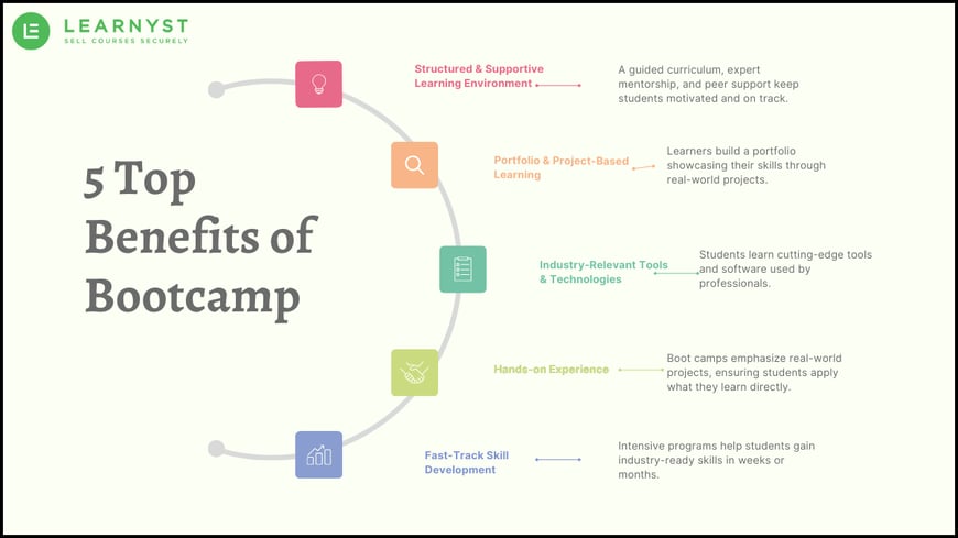 top 5 Benefits of BootCamp 