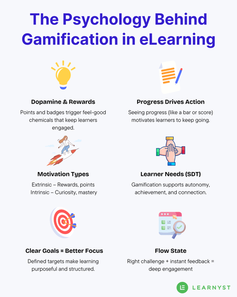 Psychology Behind Gamification