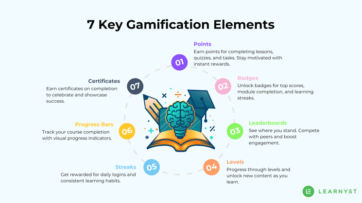 Key Gamification Elements