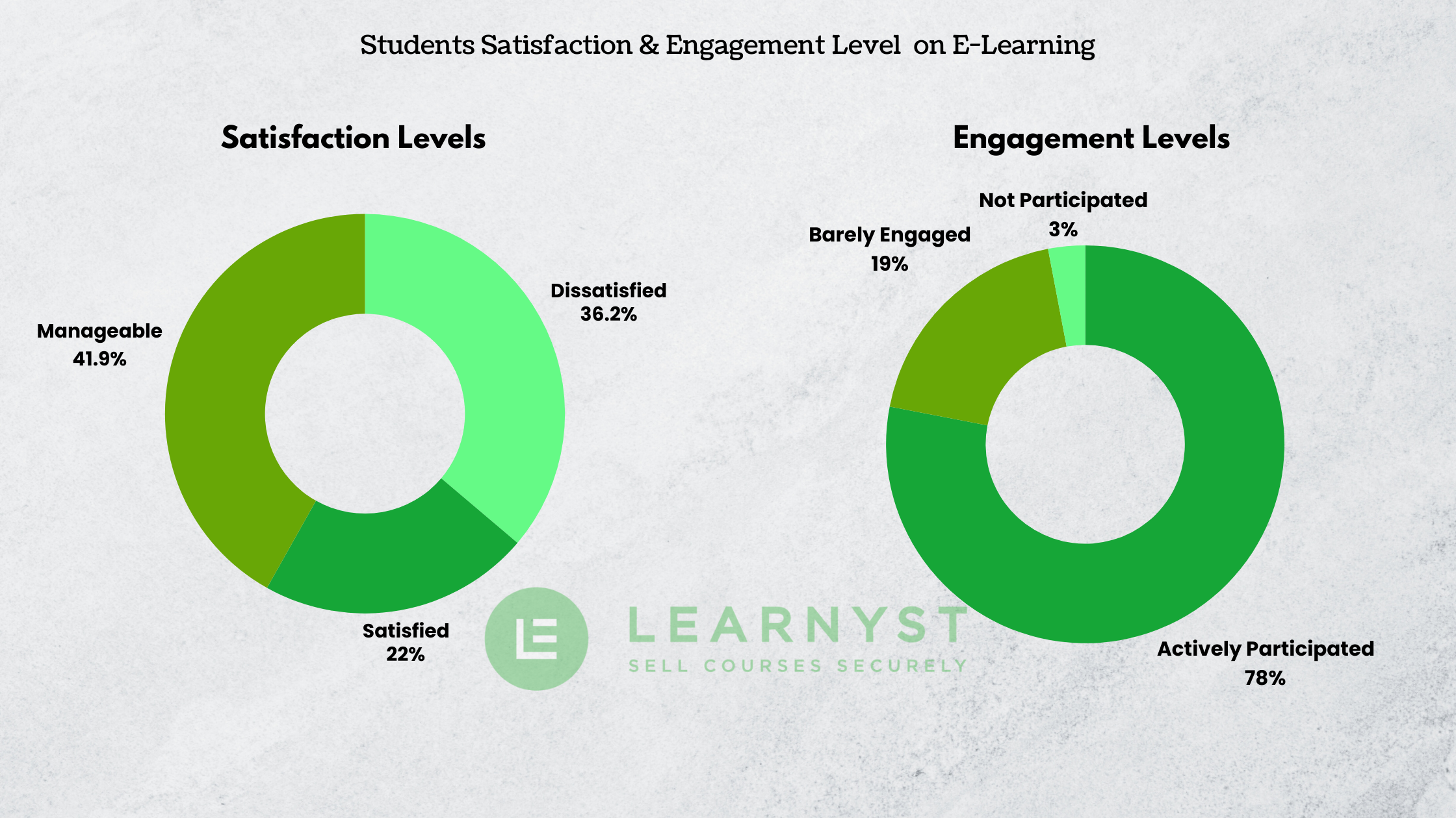 Engagement Stat