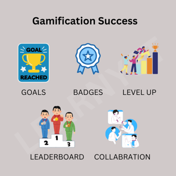 Gamification