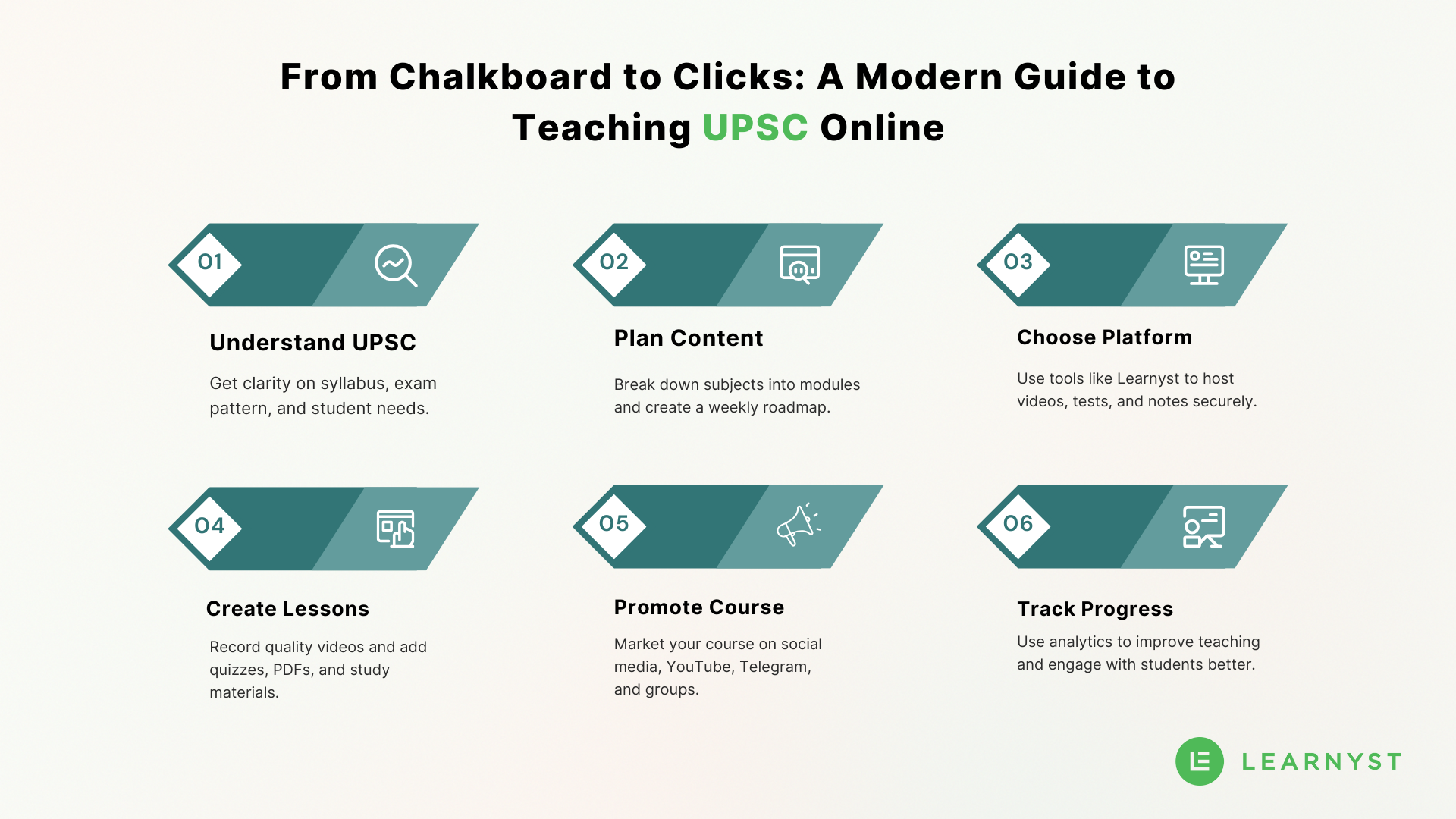 A short 6 steps to start your own UPSC coaching online