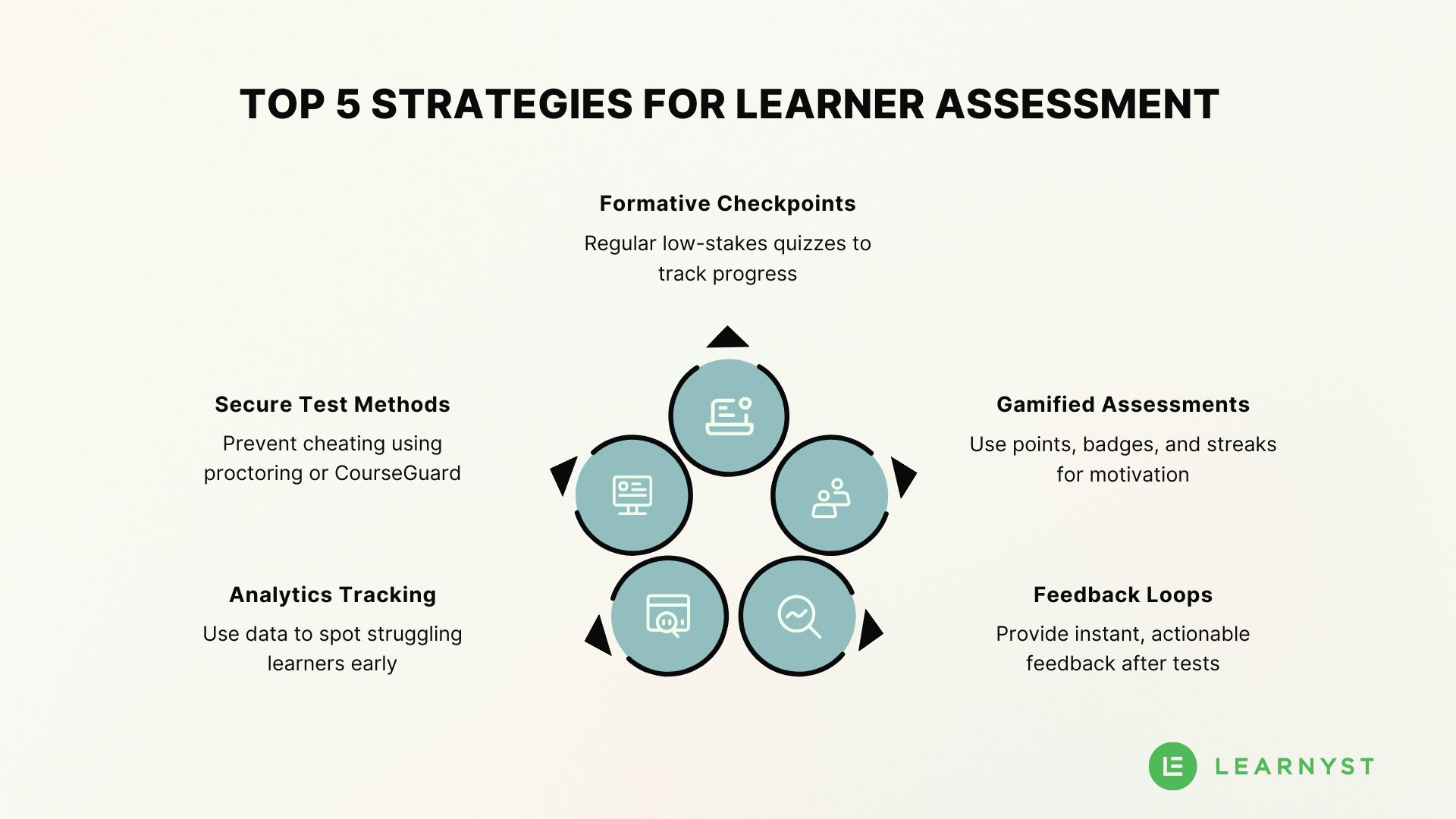 5 strategies for learner assessment