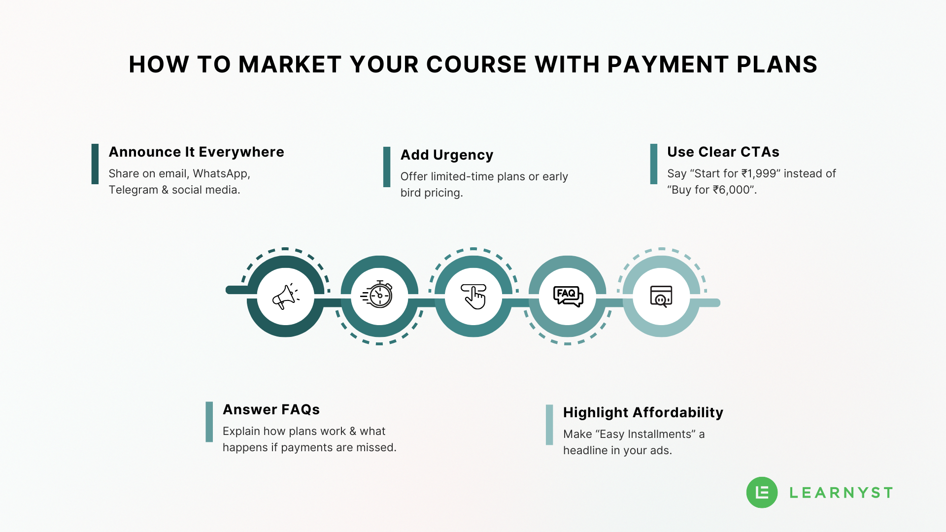 market your courses with payment plans