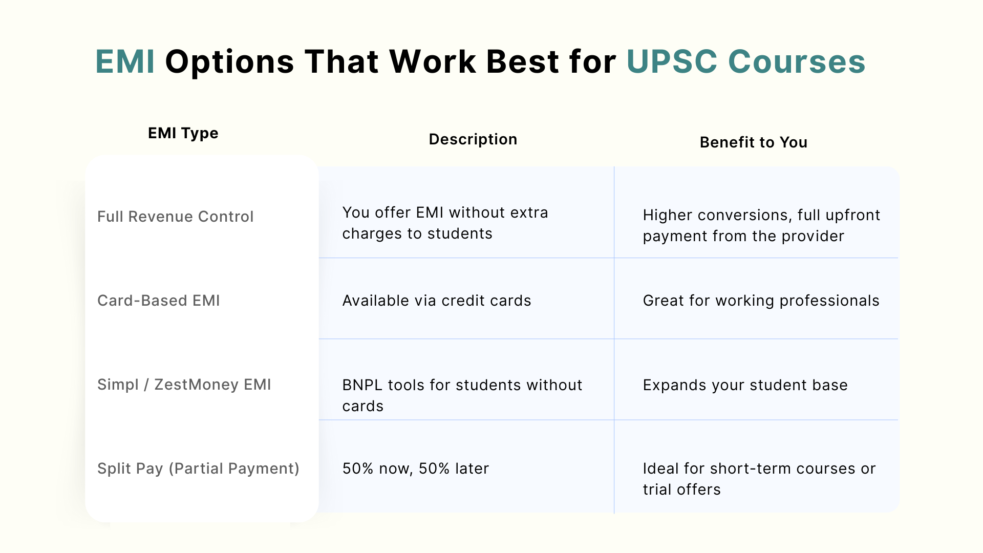 Benefits of including EMI in online courses 