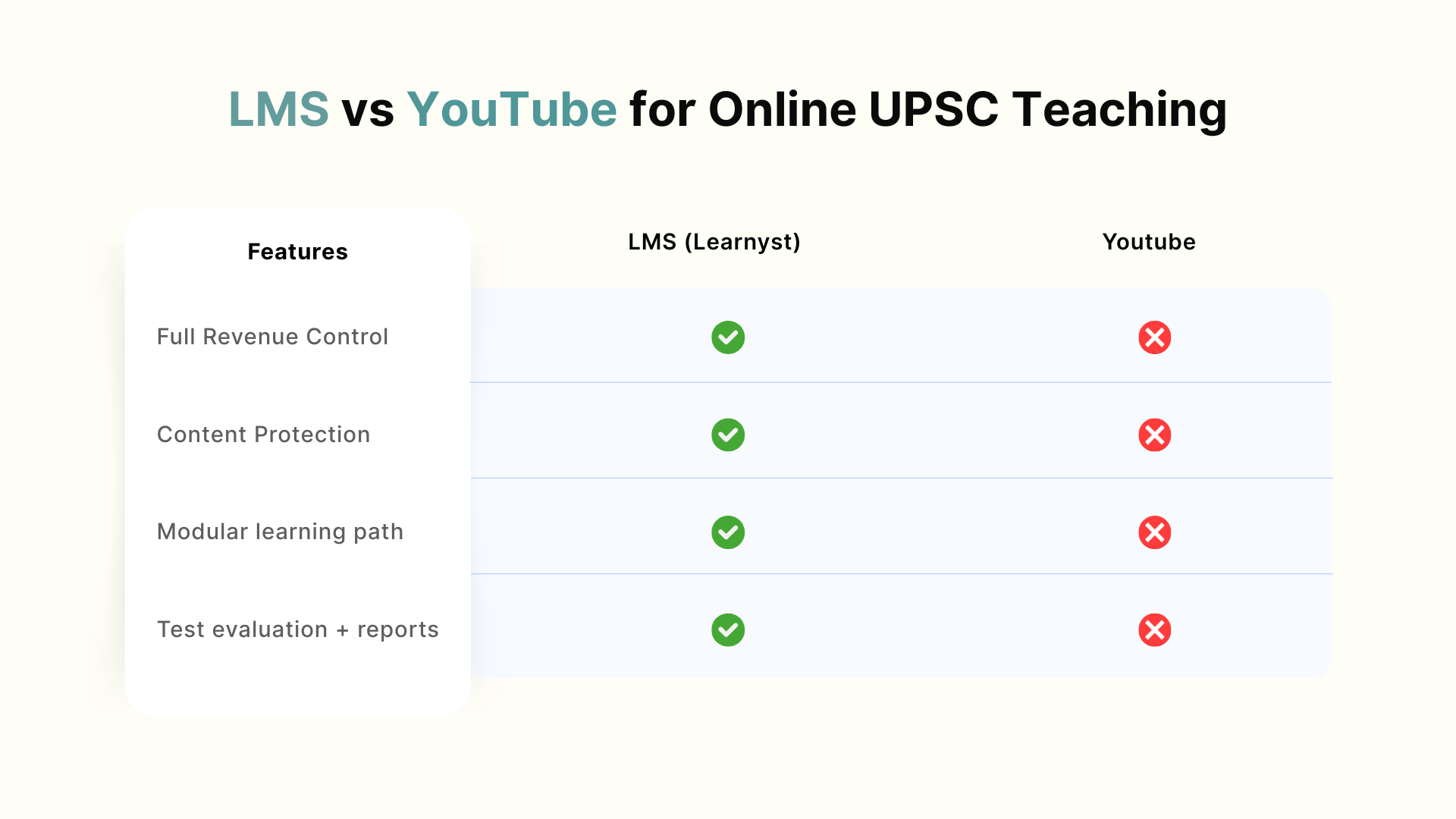 Why LMS is better than YouTube (LMS vs YouTube)