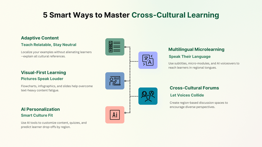 5 Ways to master cross culture learning