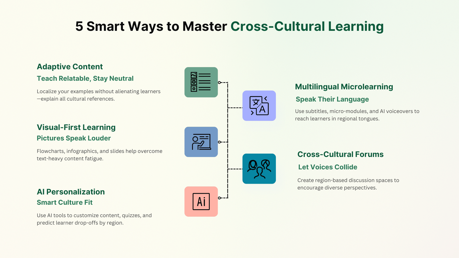 5 Innovative Approaches to Cross-Cultural Learning (That Actually Work)