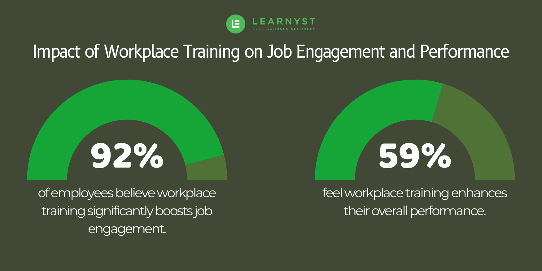 Impact of Cohort on work performance