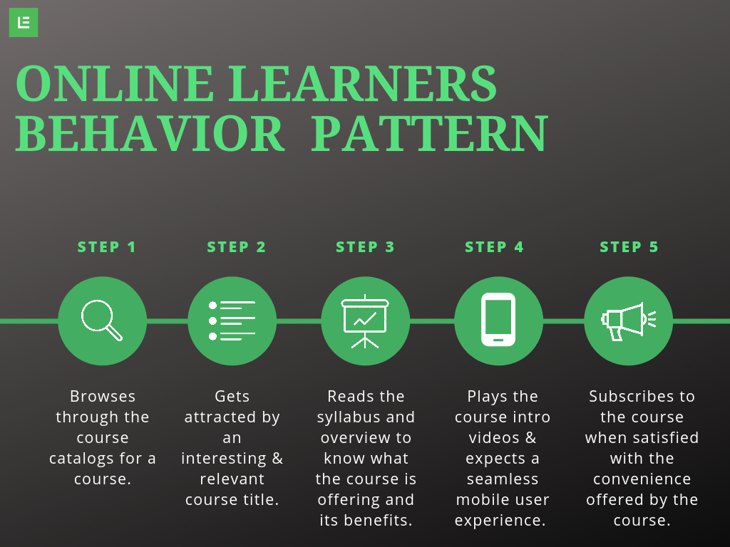 online learners behavior pattern by learnyst