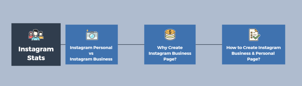 Instagram Business and Personal Account