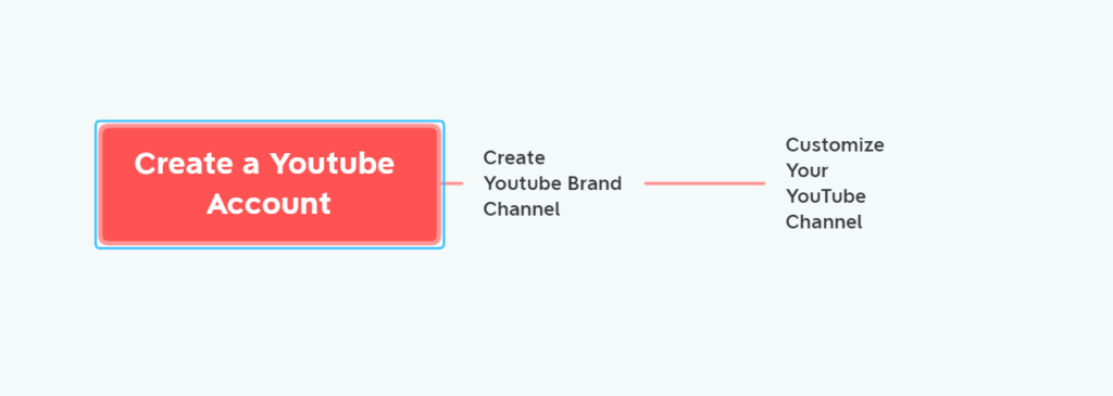 Create a YouTube Brand Channel