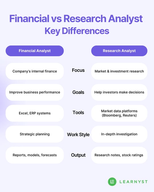 Financial Analyst vs Research Analyst