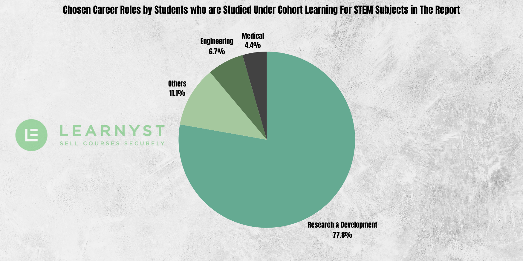 STEM