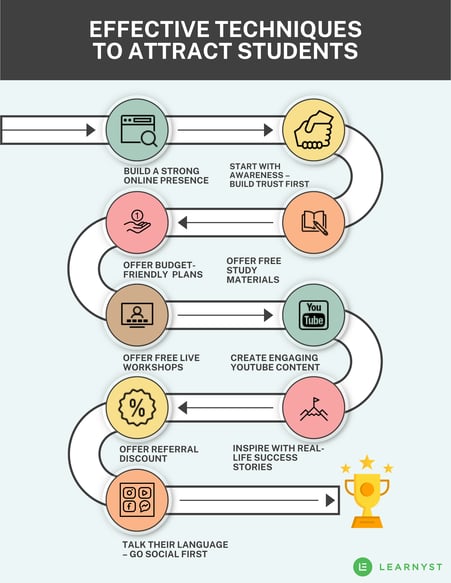 Strategies to Attract More College Students