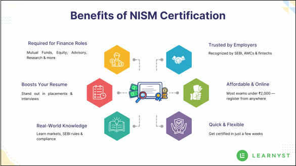 Benefits of NISM Certification