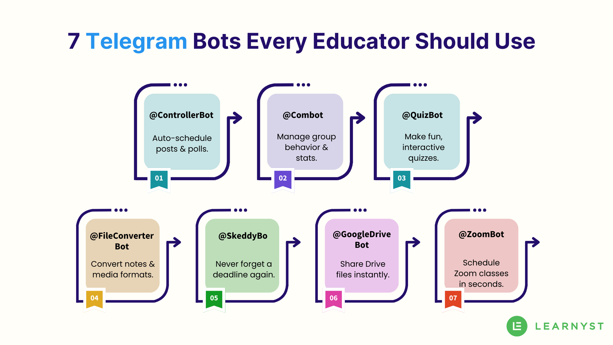 Top 7 Telegram Bots That Will Save You Time (for Educators)