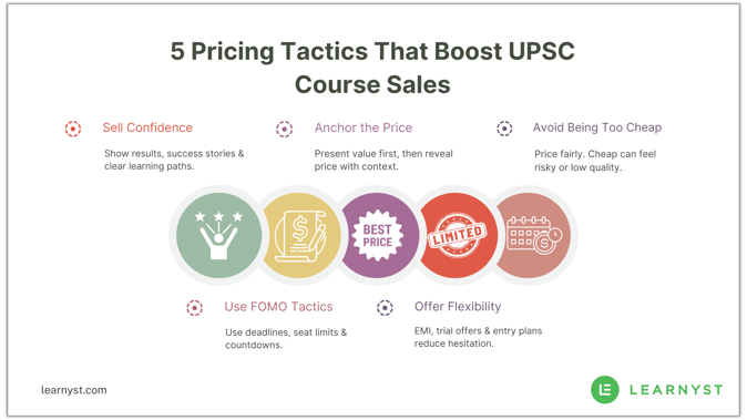 5 Pricing Tactics
