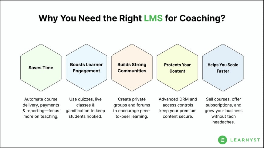 Why educators need LMS for Coaching