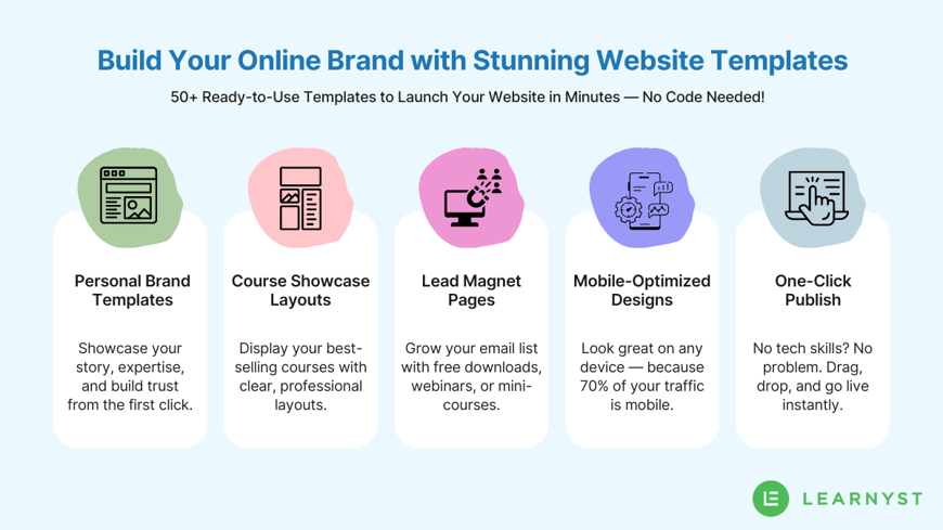 Twitter post (19)-2Build website with learnyst template