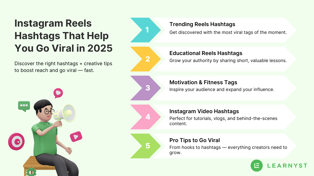 Instagram Reels Hashtags That Help You Go Viral in 2025