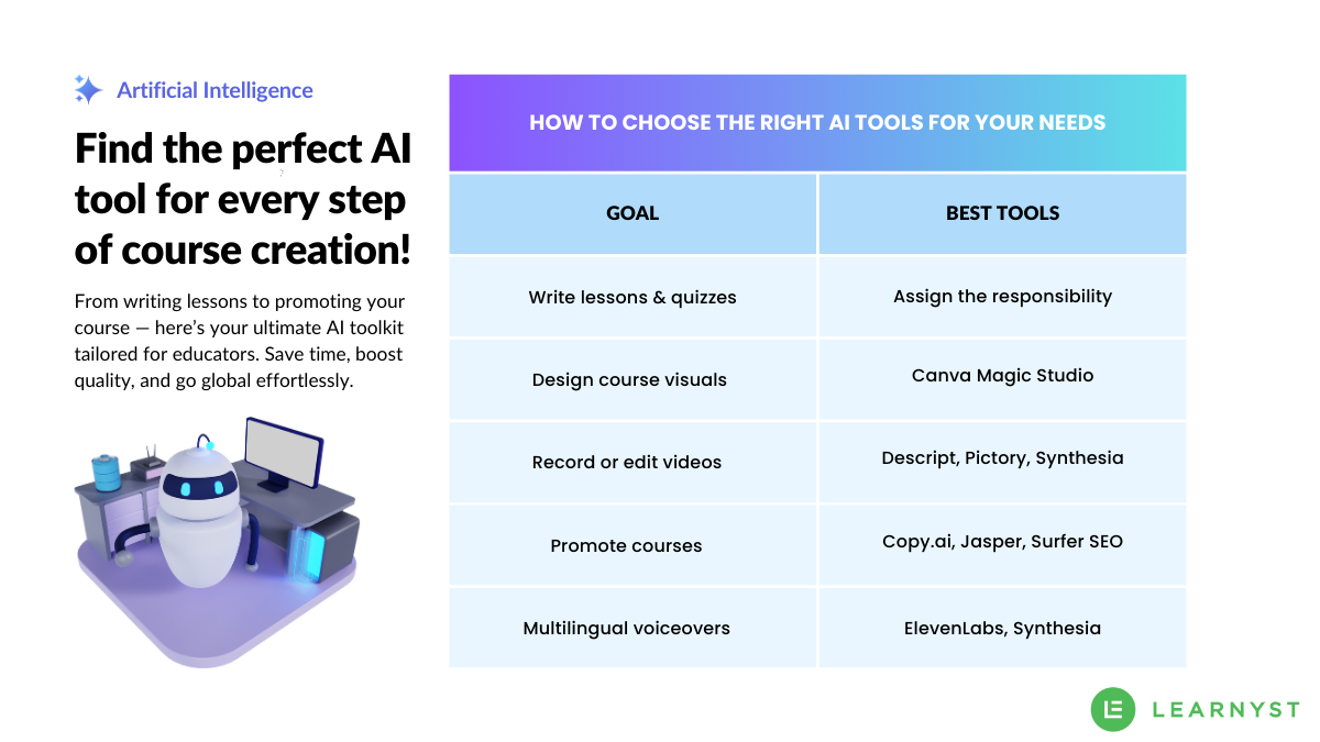 Top AI tools for Course Crration