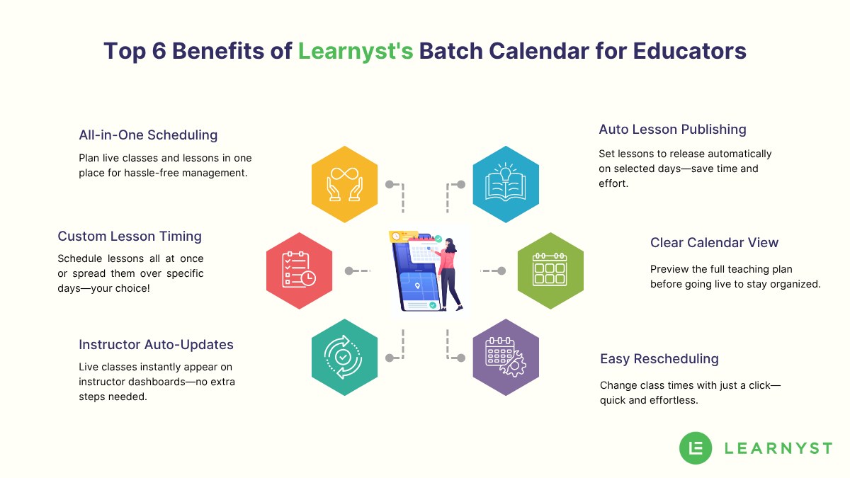 Benefits of online batch calendar 