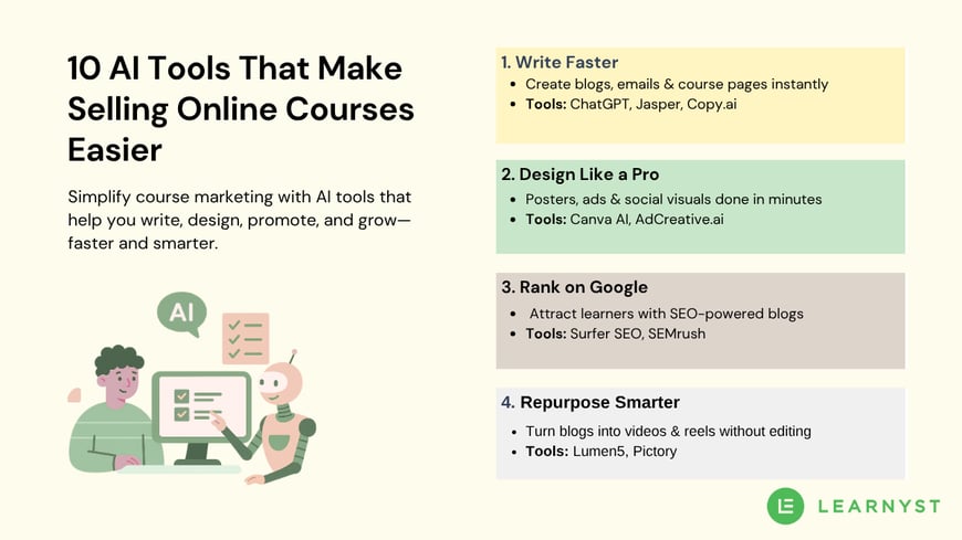 Top AI tools for Selling Online courses