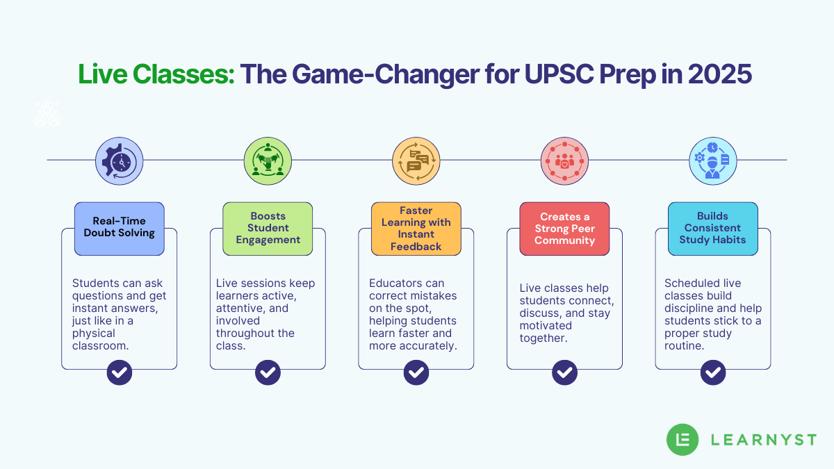 5 reasons why live classes matters in UPSC