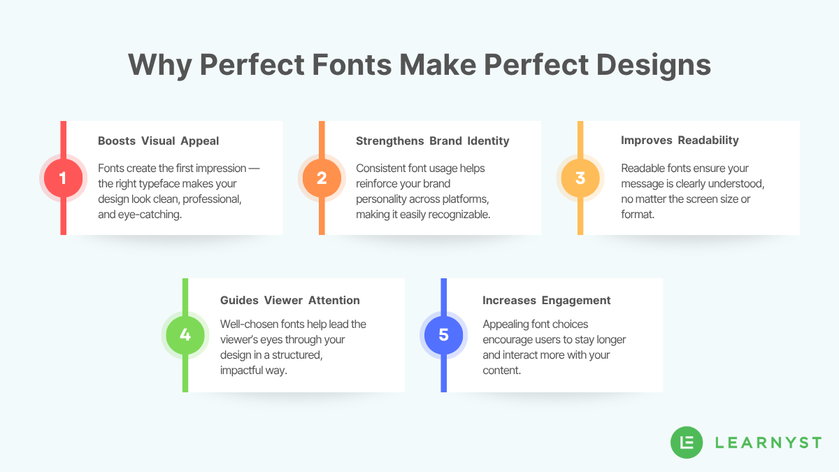 why perfect fonts makes perfect designs