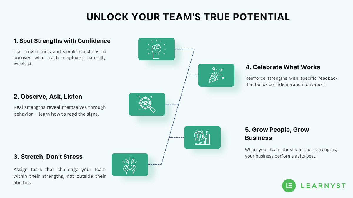 How to identify and develop employee strength 
