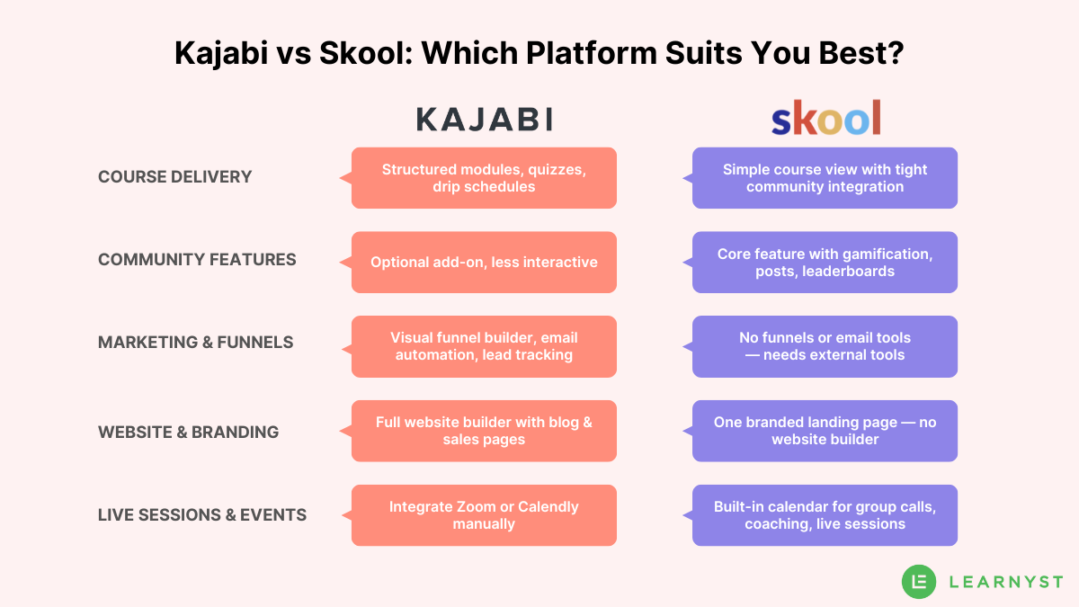 Kajabi vs Skool Comparison 