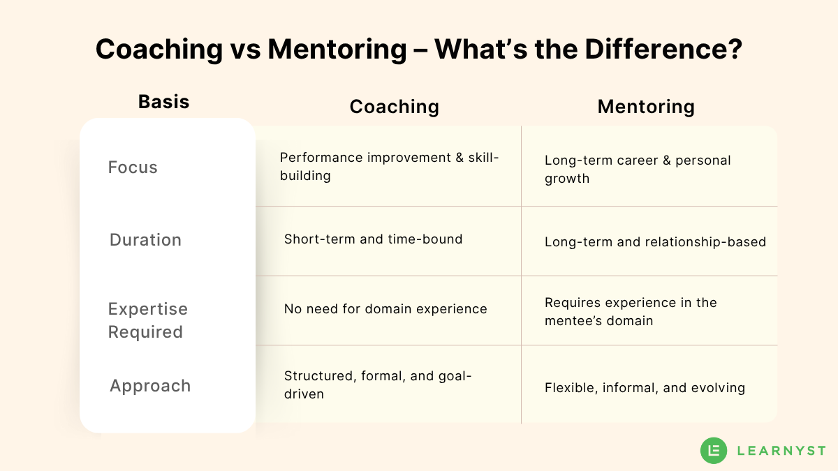 Coaching vs Mentoring