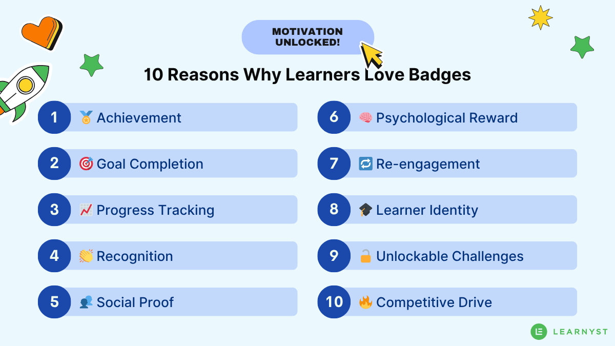 Gamified Learning Badges