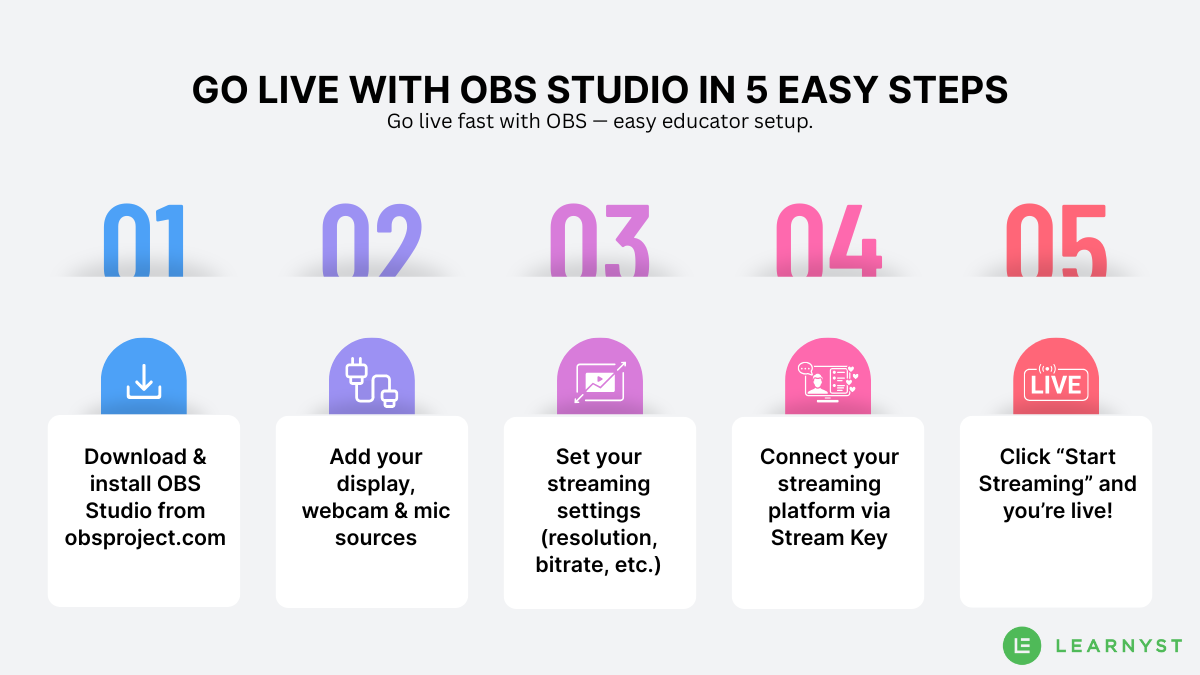 5 easy steps to go live with obs