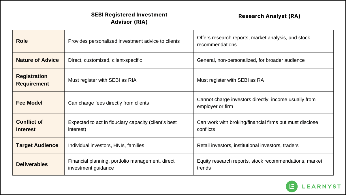 SEBI RIA vs RA: Roles, Exams, and Key Differences in 2025