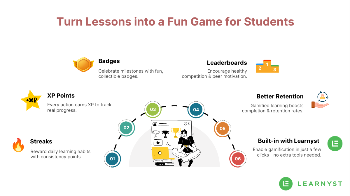 Gamification benefits in Learnyst