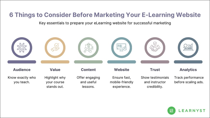 6 things to consider before marketing your eLearning Website 