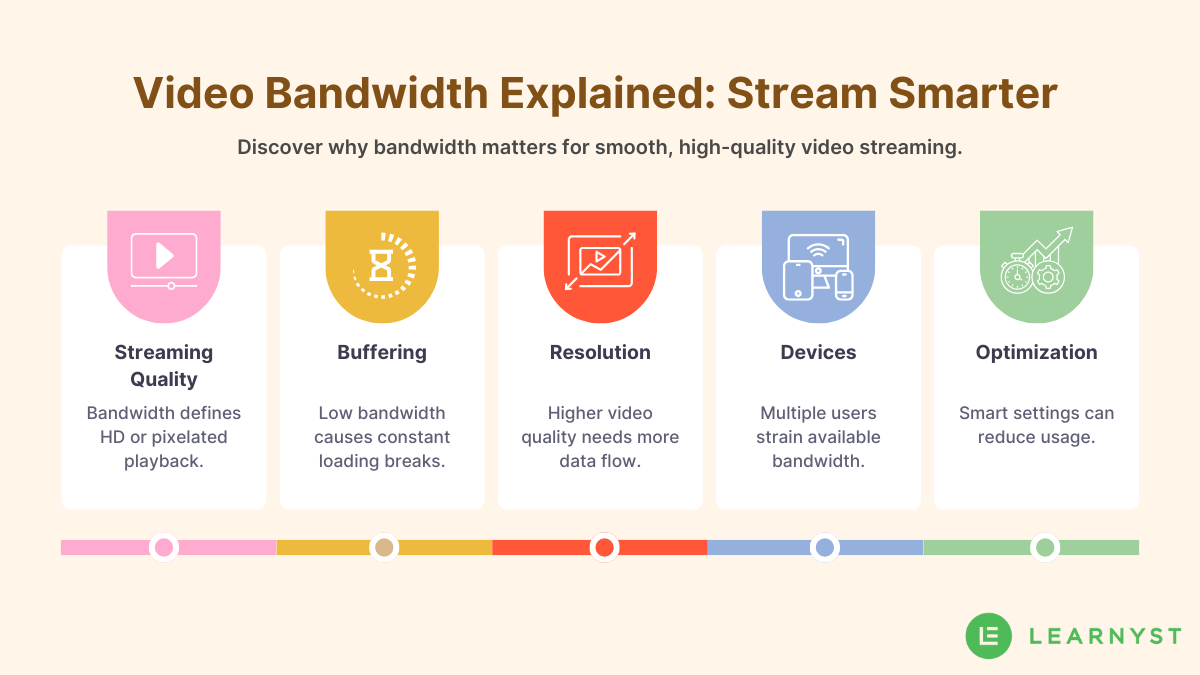video Bandwidth in a nutshell 