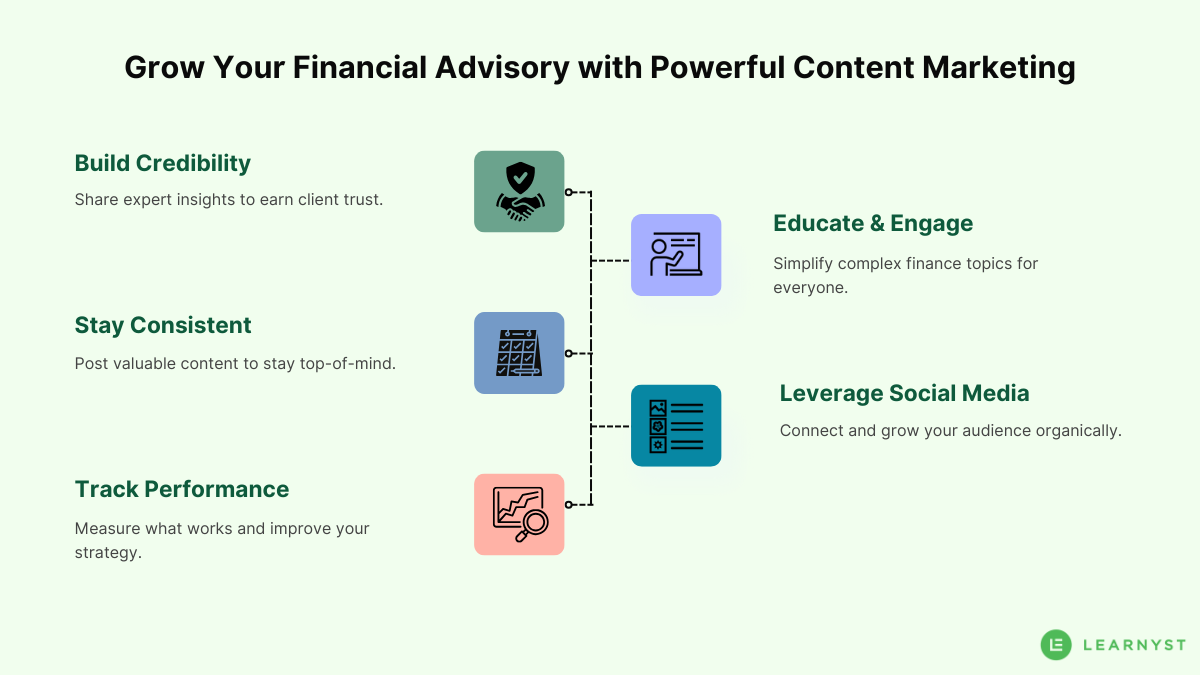 Content Marketing Tips for Financial Advisors