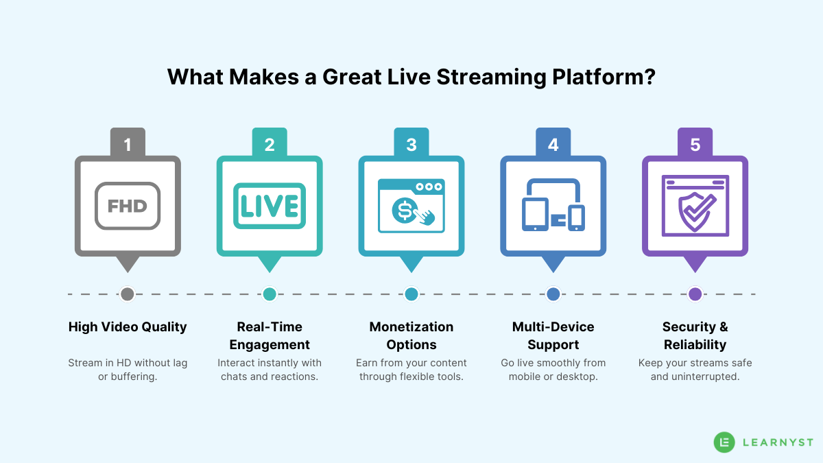 What Makes a Great Live Streaming Platform?