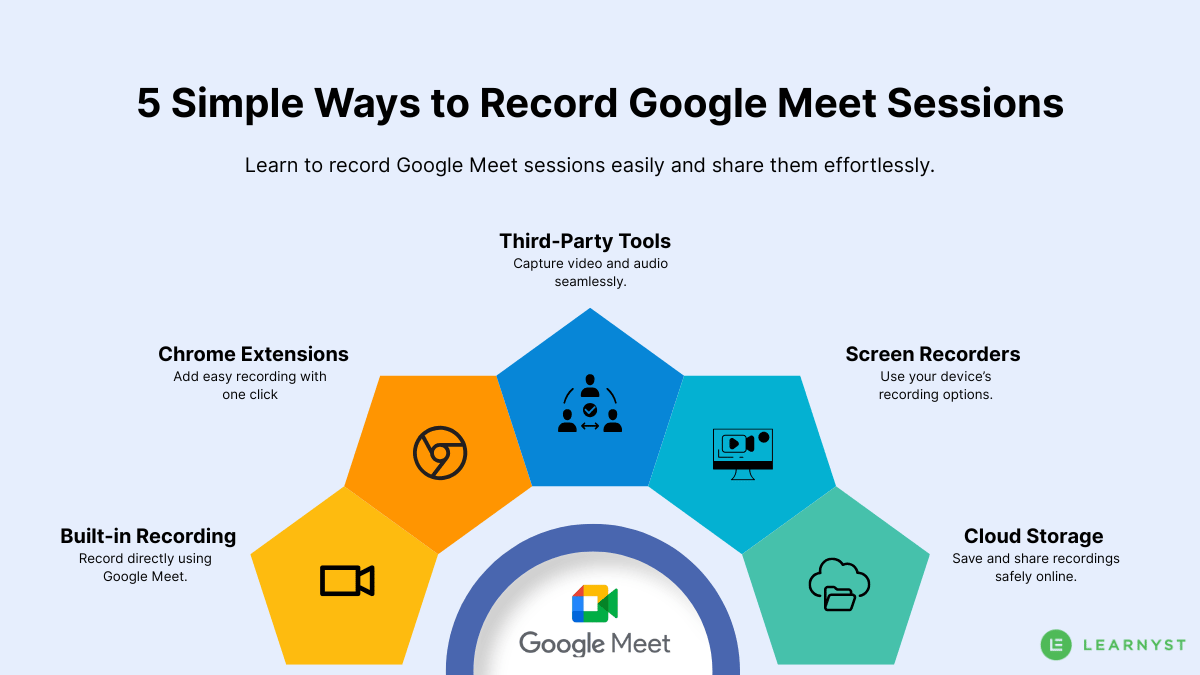5 Simple Ways to Record Google Meet Sessions