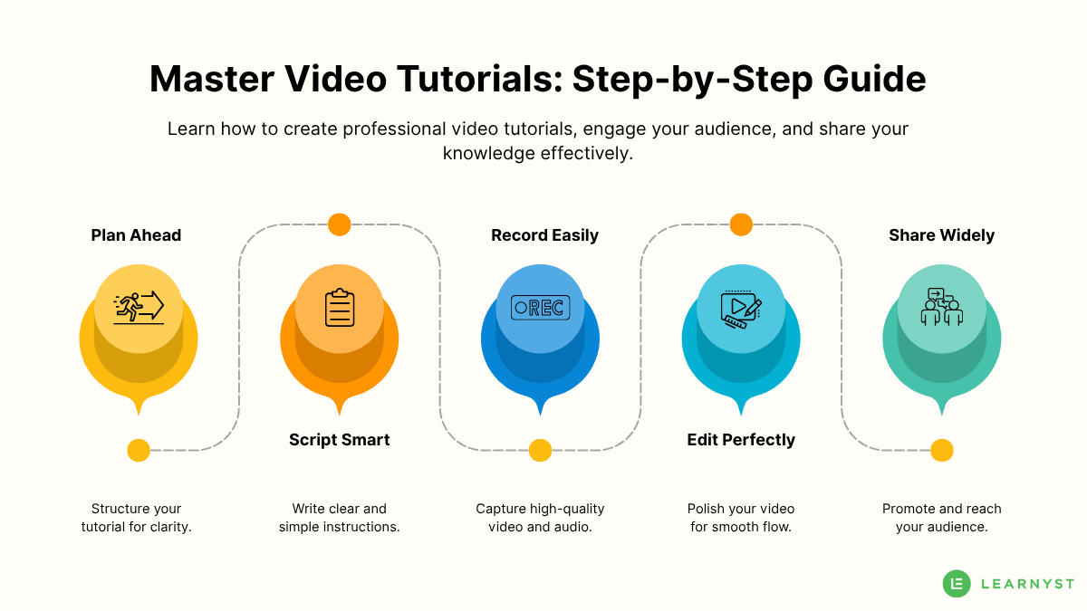 Step-by-Step Guide for Video Tutorials