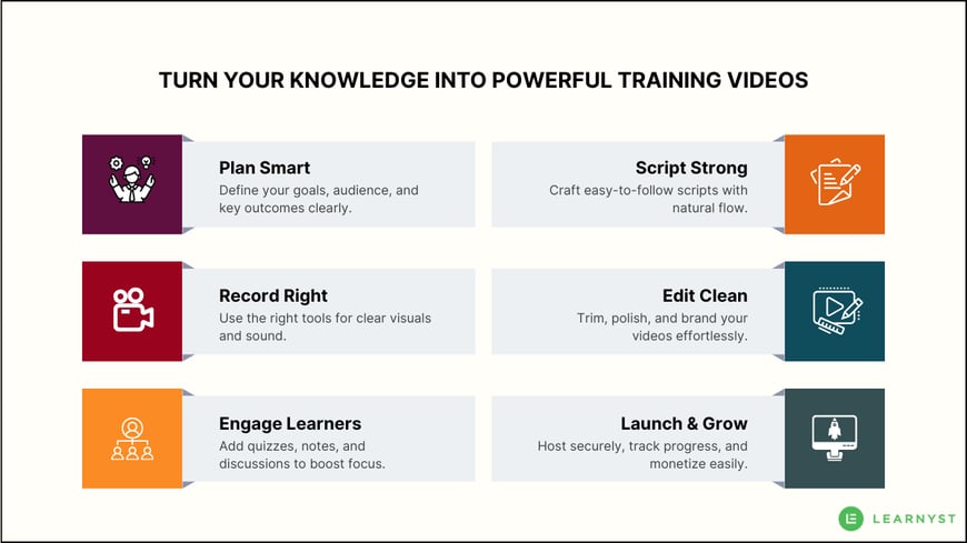 Turn Your Knowledge into Powerful Training Videos