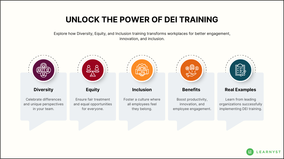 Unlock the Power of DEI Training