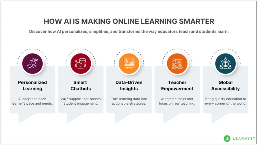 How AI Is Making Online Learning Smarter