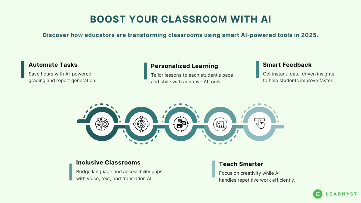AI tools for Teachers