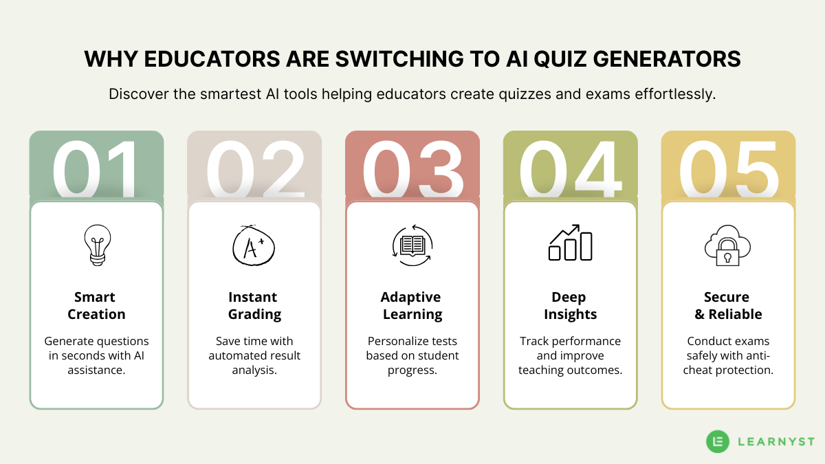 Why Educators Are Switching to AI Quiz Generators